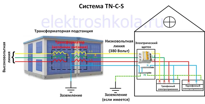 Схема системы TN-C-S