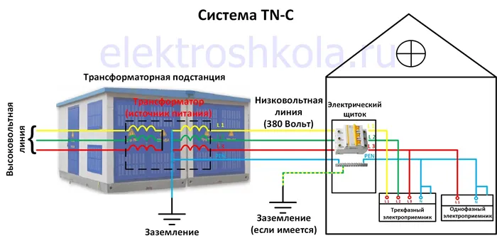 Схема системы TN-C