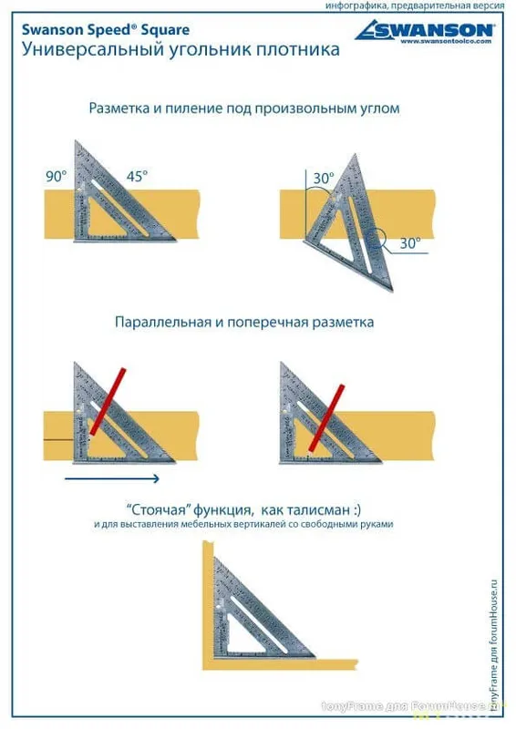 Угольник Свенсона и инструкция его применения на русском языке.