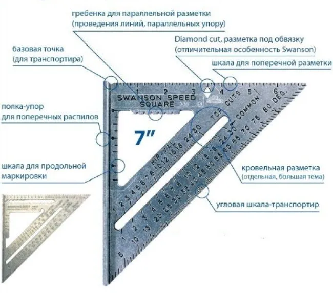 Конструкция уголника Свенсона