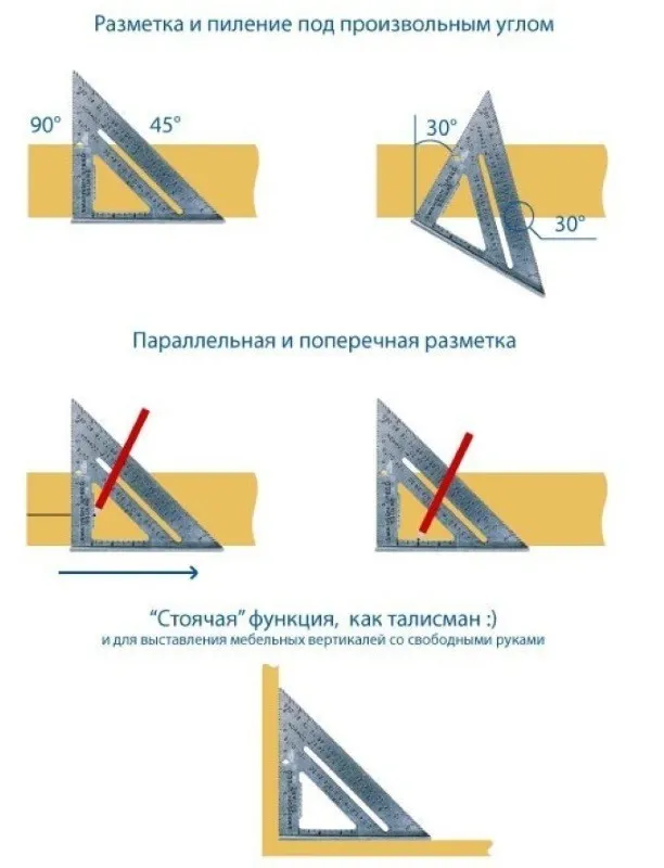 Разметка угольником Свенсона