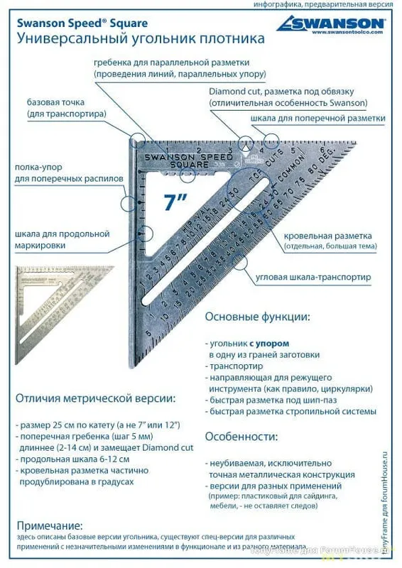 Основный характеристики угольника Свенсона и его применение по назначению на фото.