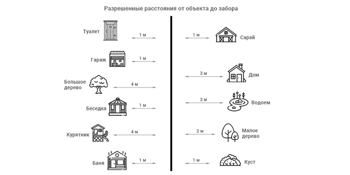 Какой забор лучше поставить в частный дом 5