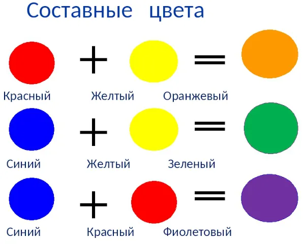 Как получить бирюзовый цвет 3