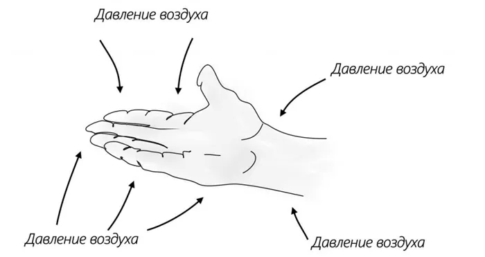 давление воздуха на руку человека