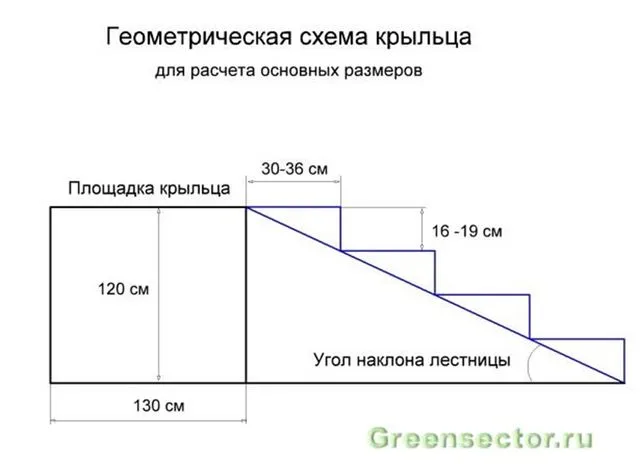 Как сделать лестницу перед входом в дом 5