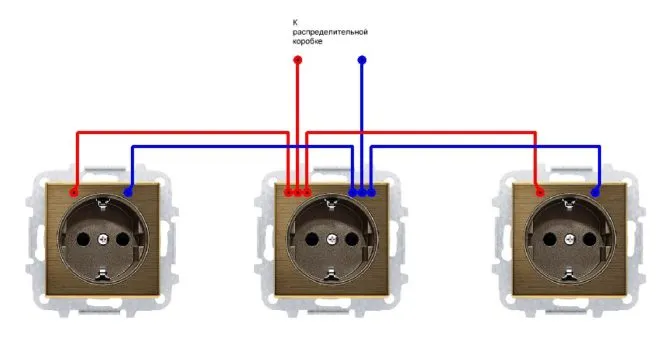 Как из одной розетки сделать несколько — от простого к сложному