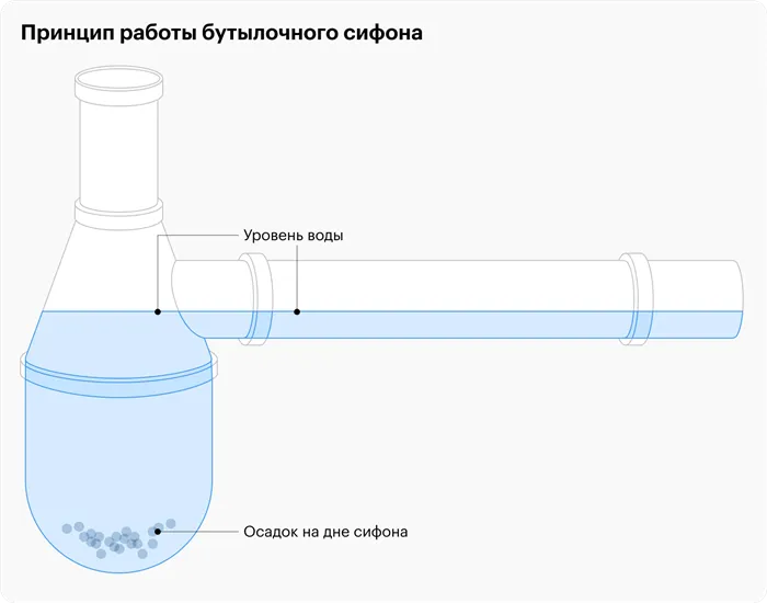 Как устранить засор в раковине 2