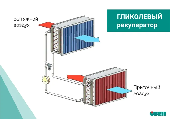 Рекуператор что это такое 3