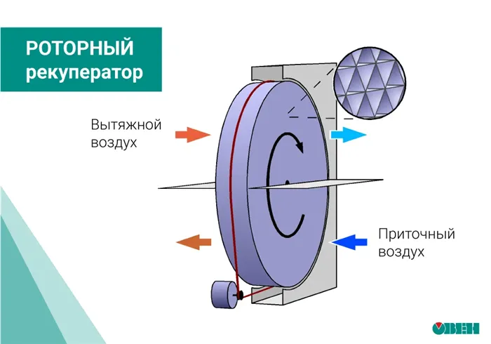 Рекуператор что это такое 2