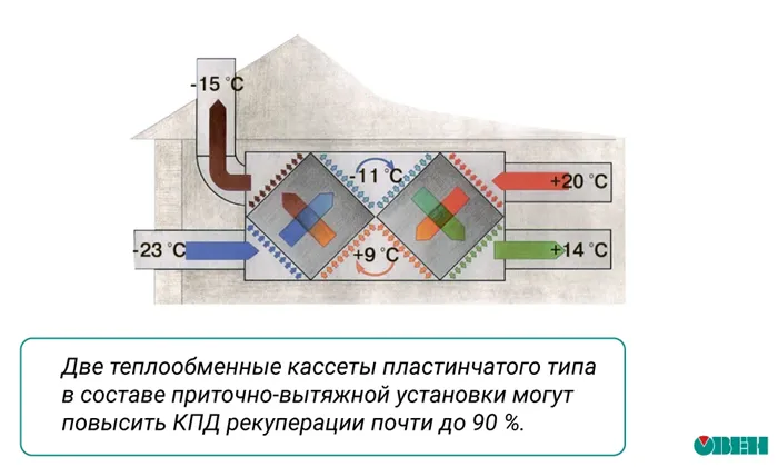 Рекуператор что это такое 7