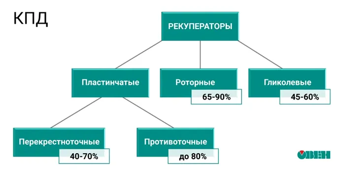 Рекуператор что это такое 6