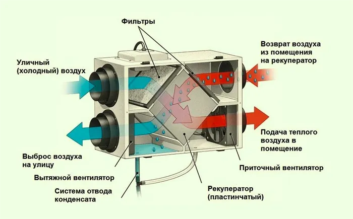 Рекуператор что это такое 8