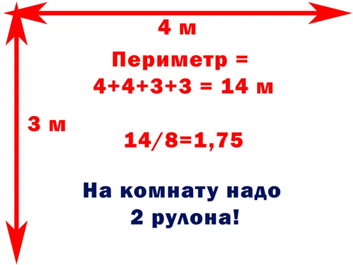 Расчет рулонов на комнату по периметру