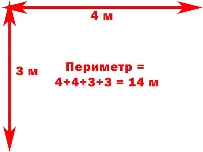 Расчет периметра комнаты под обои