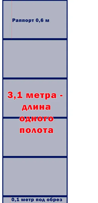 Измерение длины одного полотна обоев