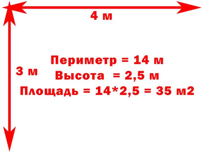 Расчет площади комнаты для обоев