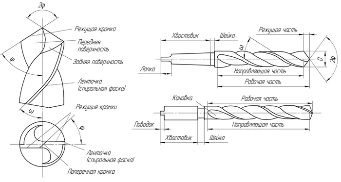Рисунок 1 Спиральные сверла по металлу чертеж