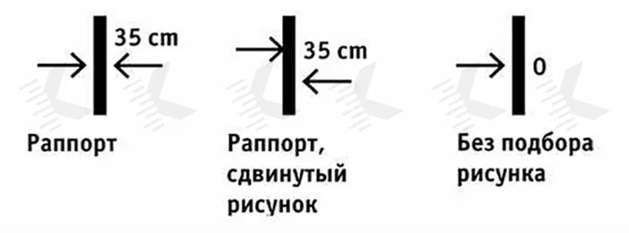 Как рассчитать сколько нужно обоев на комнату 2