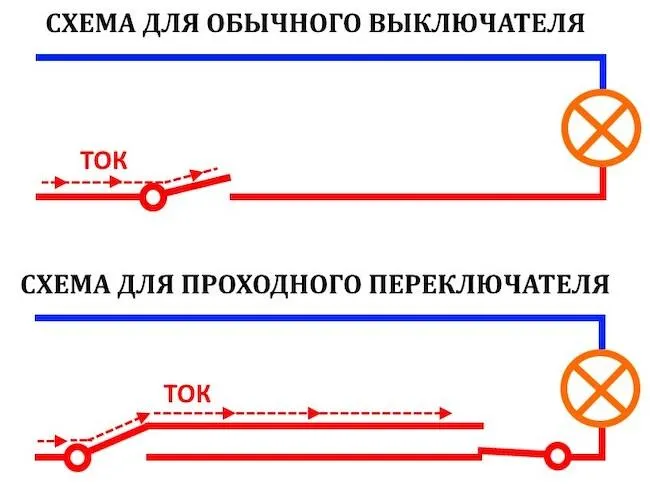 Что такое проходной выключатель и где он применяется