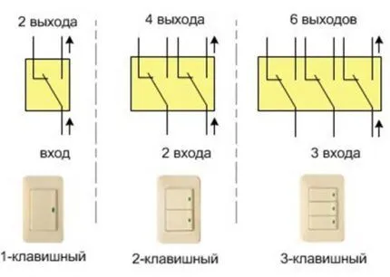 Перекидные выключатели проходного и перекрестного типа