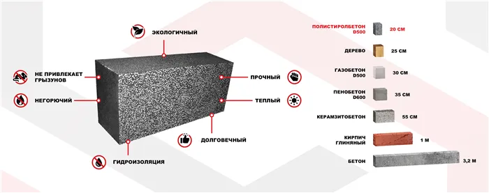 Полистиролбетон что это за материал 2