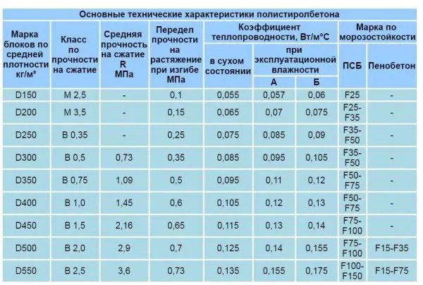 Основные технические характеристики