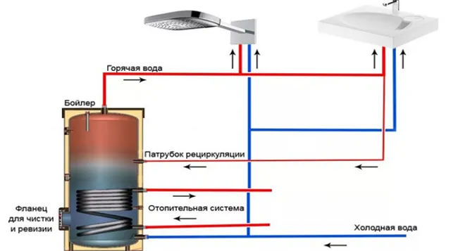 Бойлер в отопительной системе.png