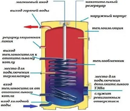 Схема устройства БКН