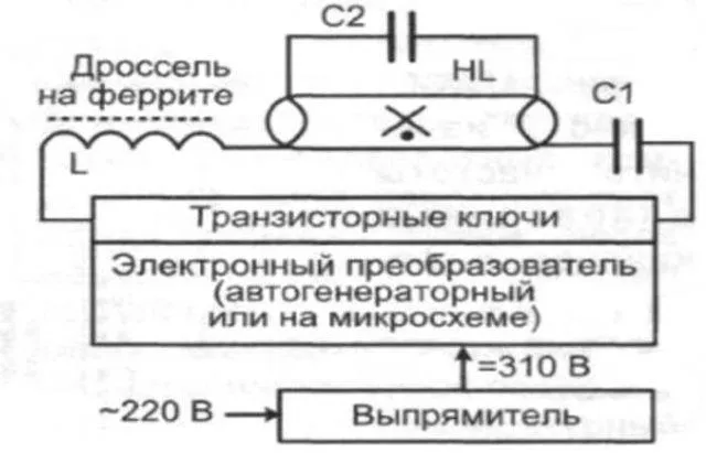 Еще один вариант блок-схемы ЭПРА для люминесцентных ламп