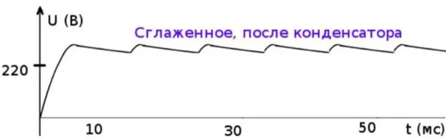 Это то, что получаем на выходе фильтра