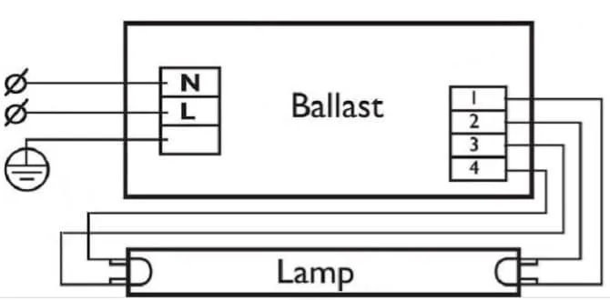 Устройство и принцип работы балласта для люминесцентных ламп