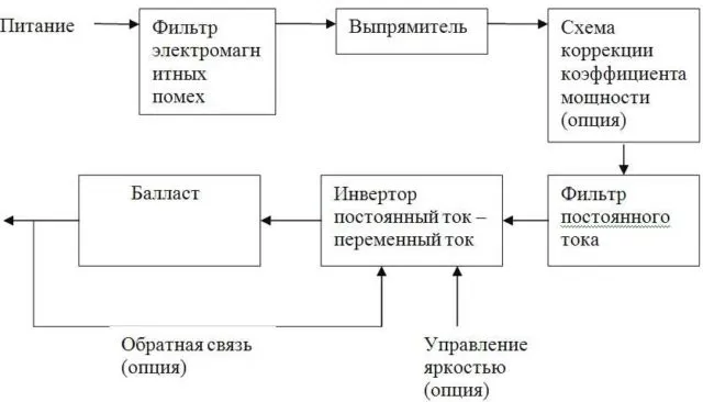 Блок-схема ЭПРА