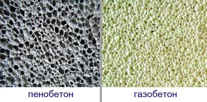 структура пенобетона и газобетона