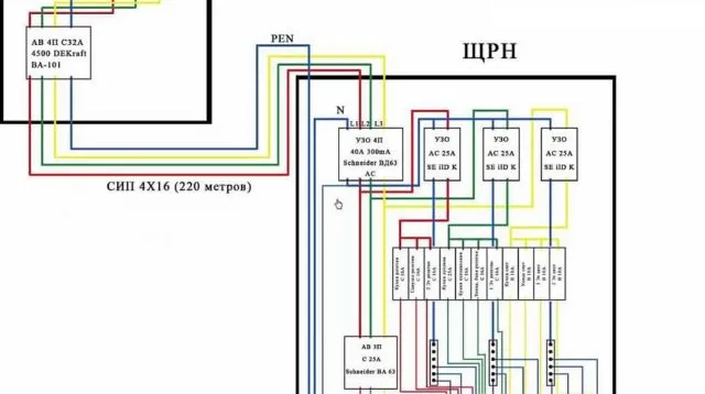 Щит на 380 В для частного дома своими руками собрать можно, но надо сначала придумать как распределить нагрузку