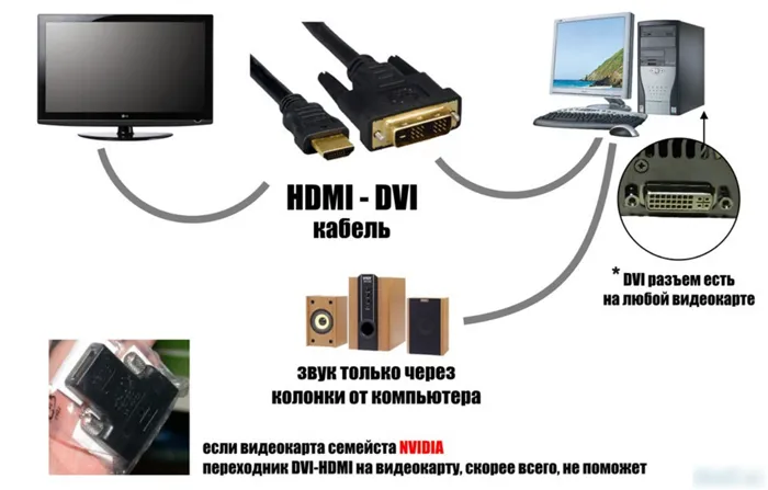 Как подключить телевизор к компьютеру через hdmi 2