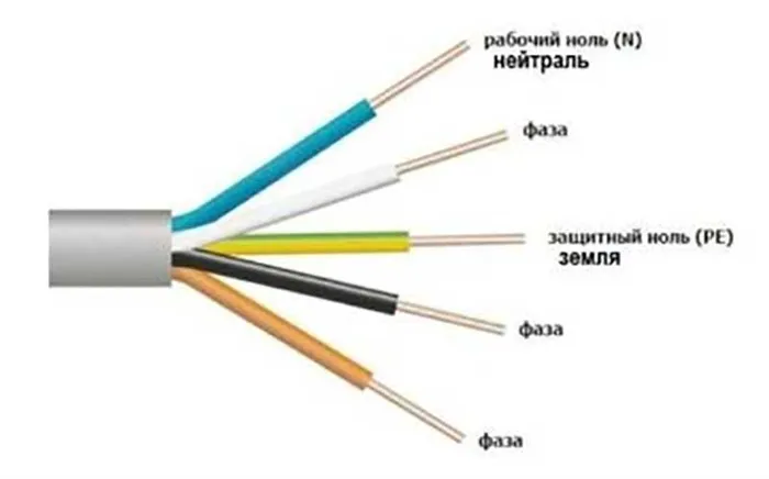 Как правильно подключить провода