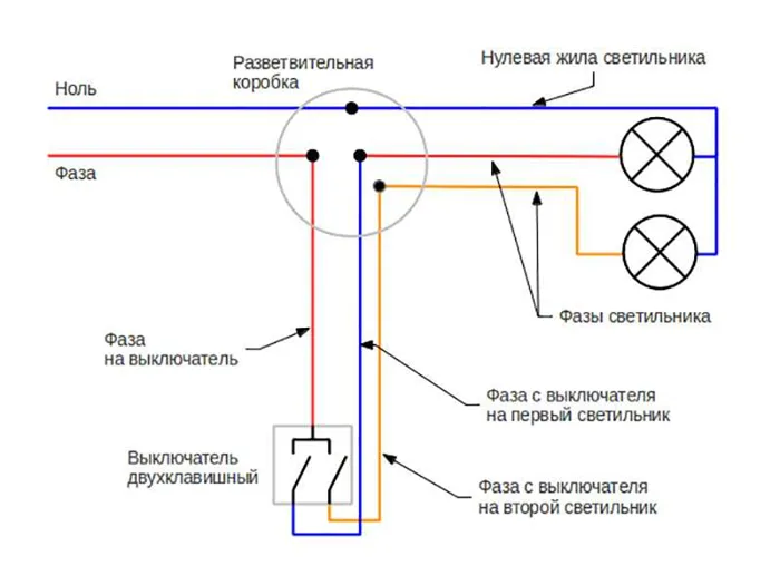 Выключатель монтируется в разрыв фазного провода