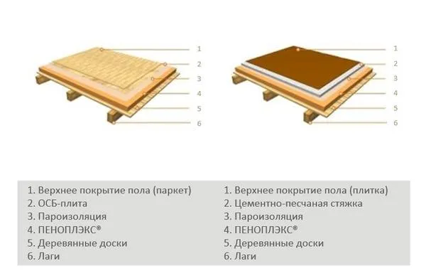 Разные варианты финишного покрытия