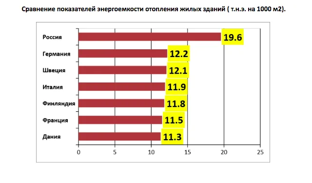 Пенополистирол что это за материал 3