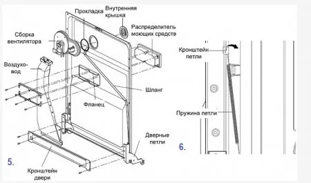 1582484118 441 kak razobrat posudomoechnuju mashinu poshagovaja instrukcija