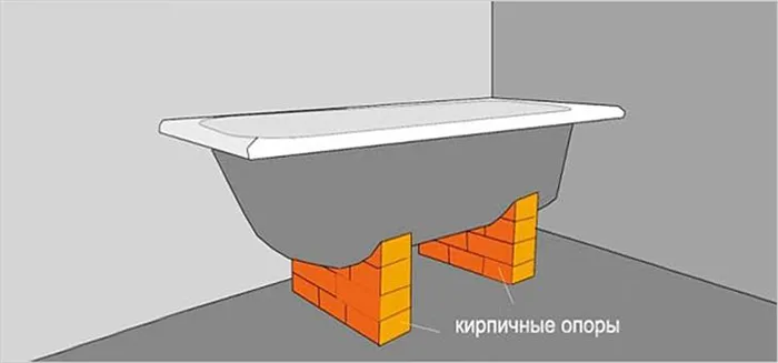 Схема установки на две кирпичные стойки