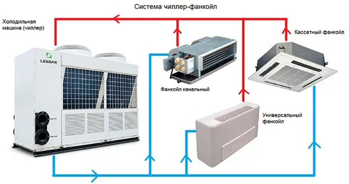 Монтаж чиллера