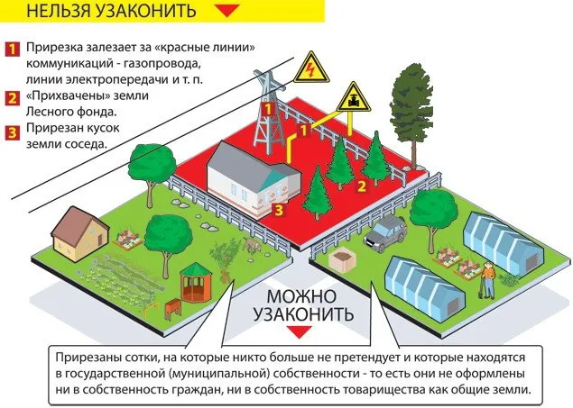 Когда проще всего узаконить лишнюю площадь