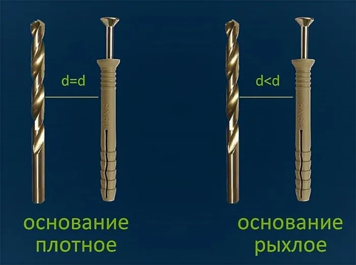 Как подобрать сверло под дюбель 2