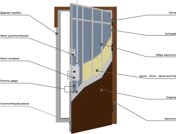 Из чего состоит дверь