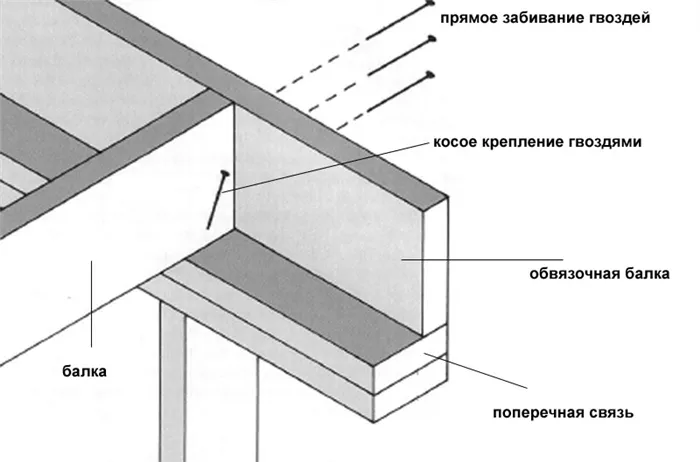 Как крепить лаги к обвязочному брусу 8