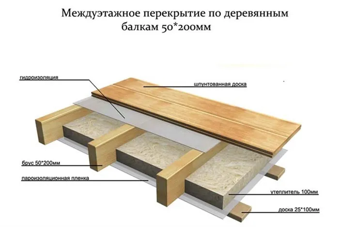 Как крепить лаги к обвязочному брусу 6