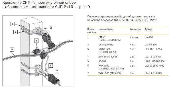 Как соединить сип между собой 2