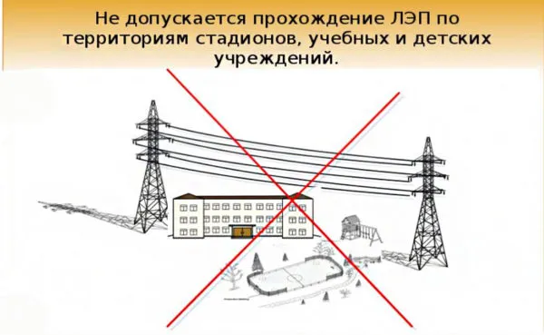 Охранная зона лэп 110 кв сколько метров 6